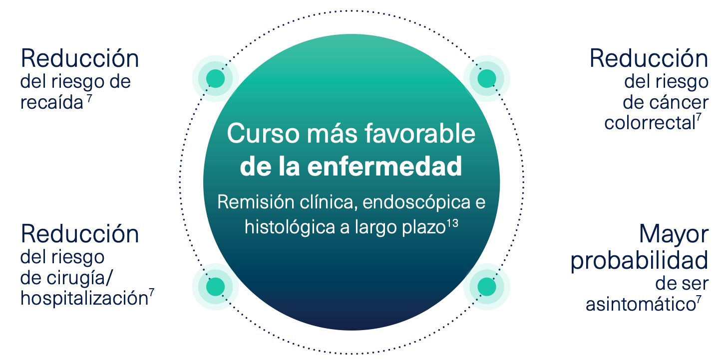 curso-favorable