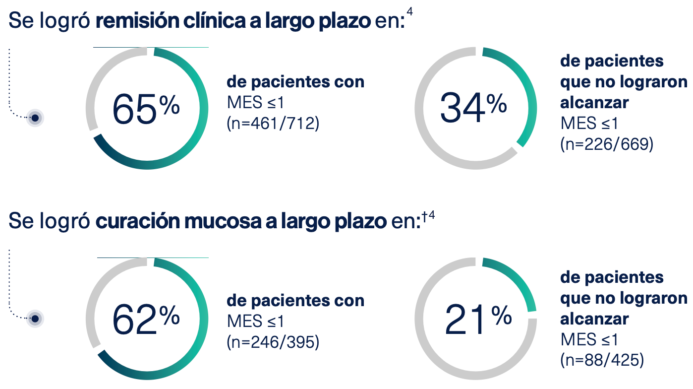 clinica-a-largo-plazo