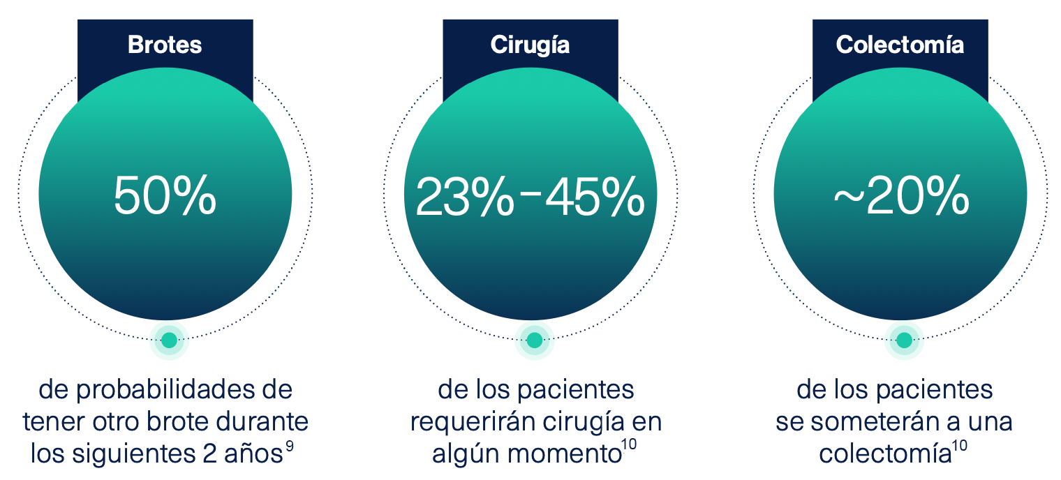 brotes-cirugia-colectomia