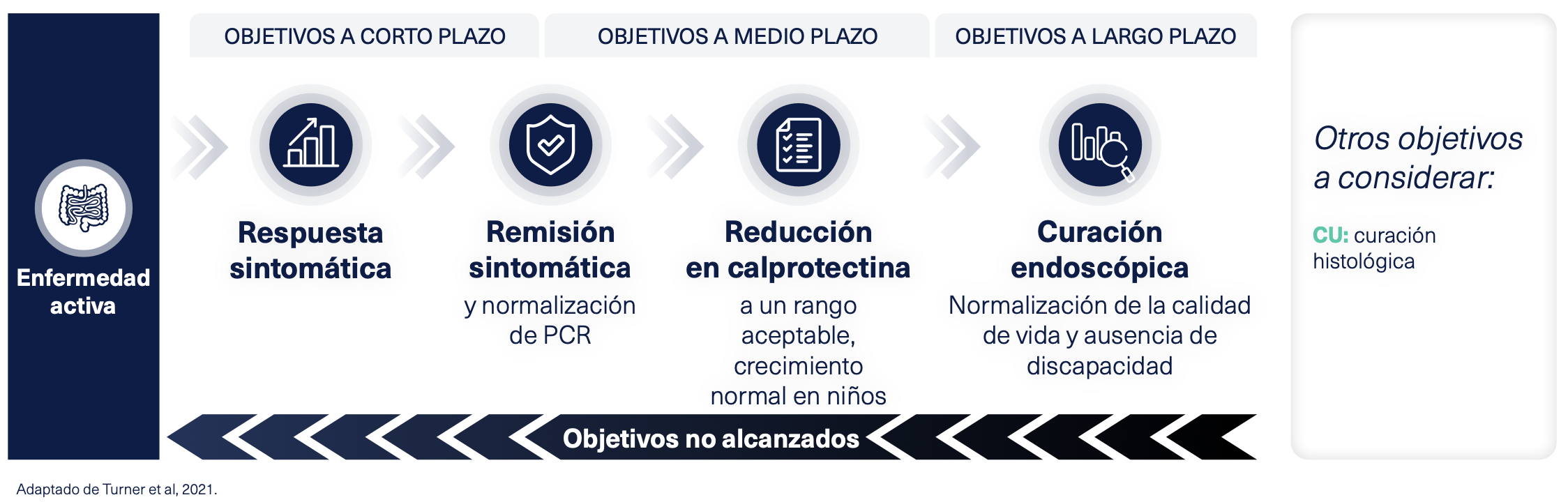 objetivos-no-alcanzados