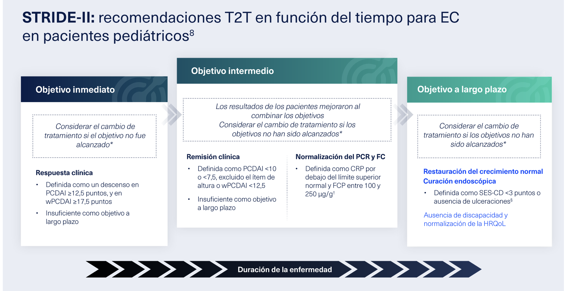 ECrecomendacionesT2T2