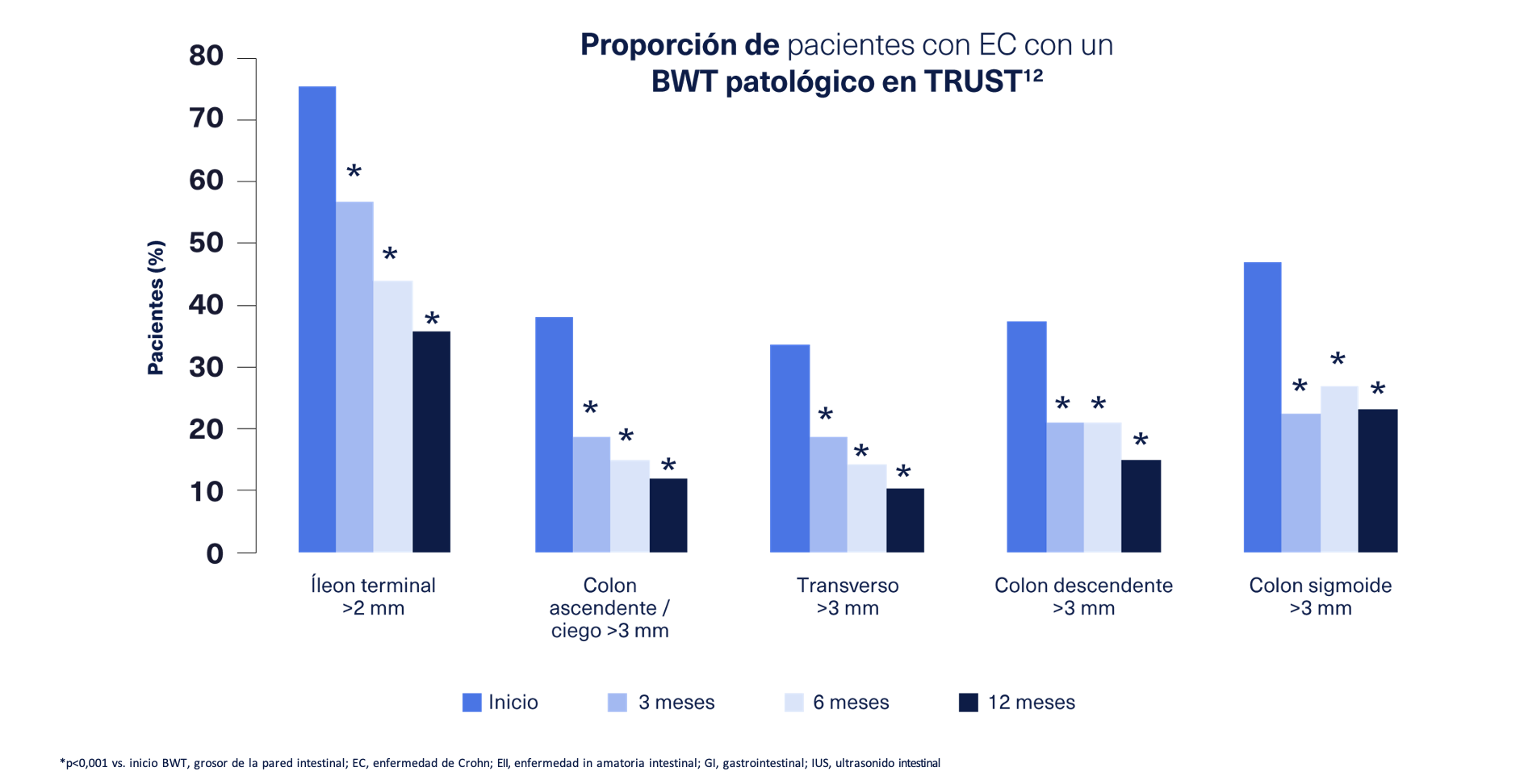 EC_Proporcionpacientes