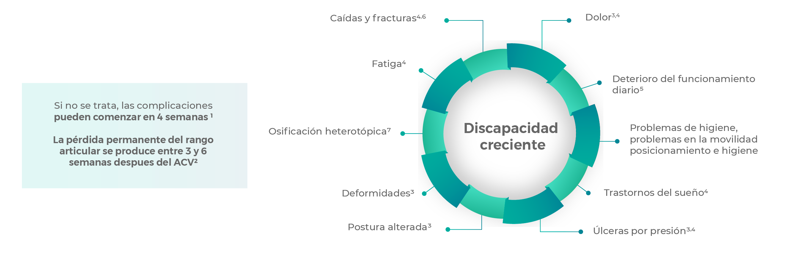 Discapacidad_Creciente Discapacidad_Creciente
