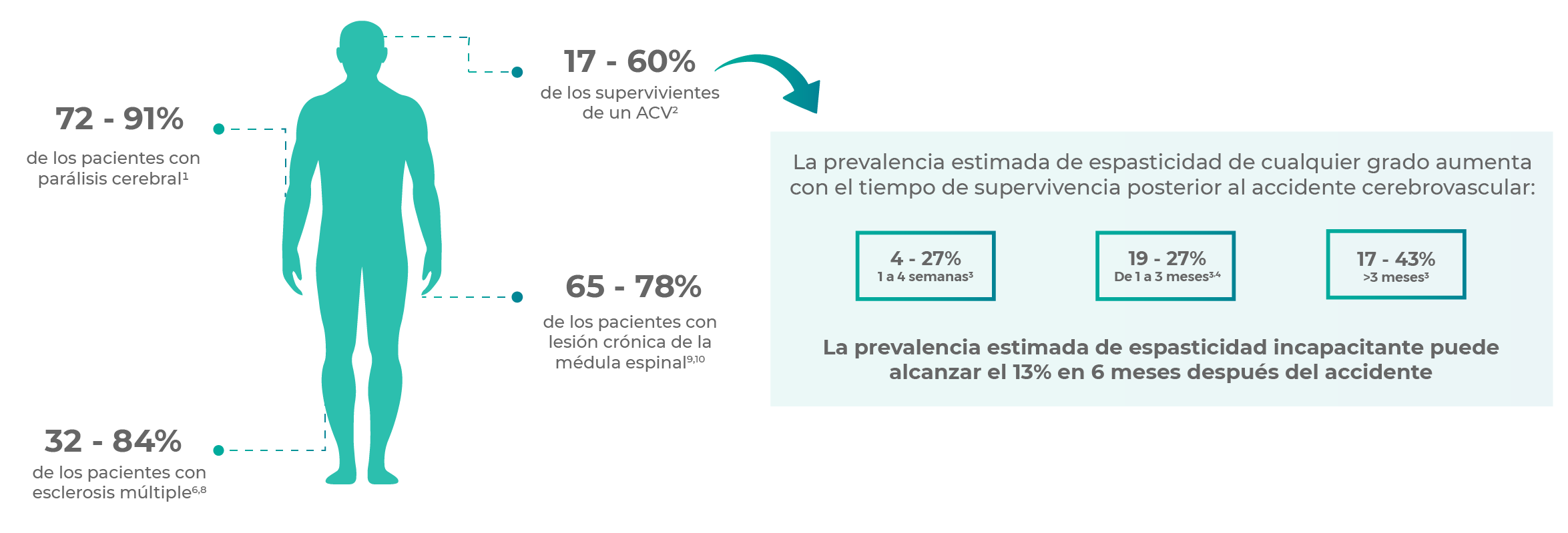 espasticidad espasticidad