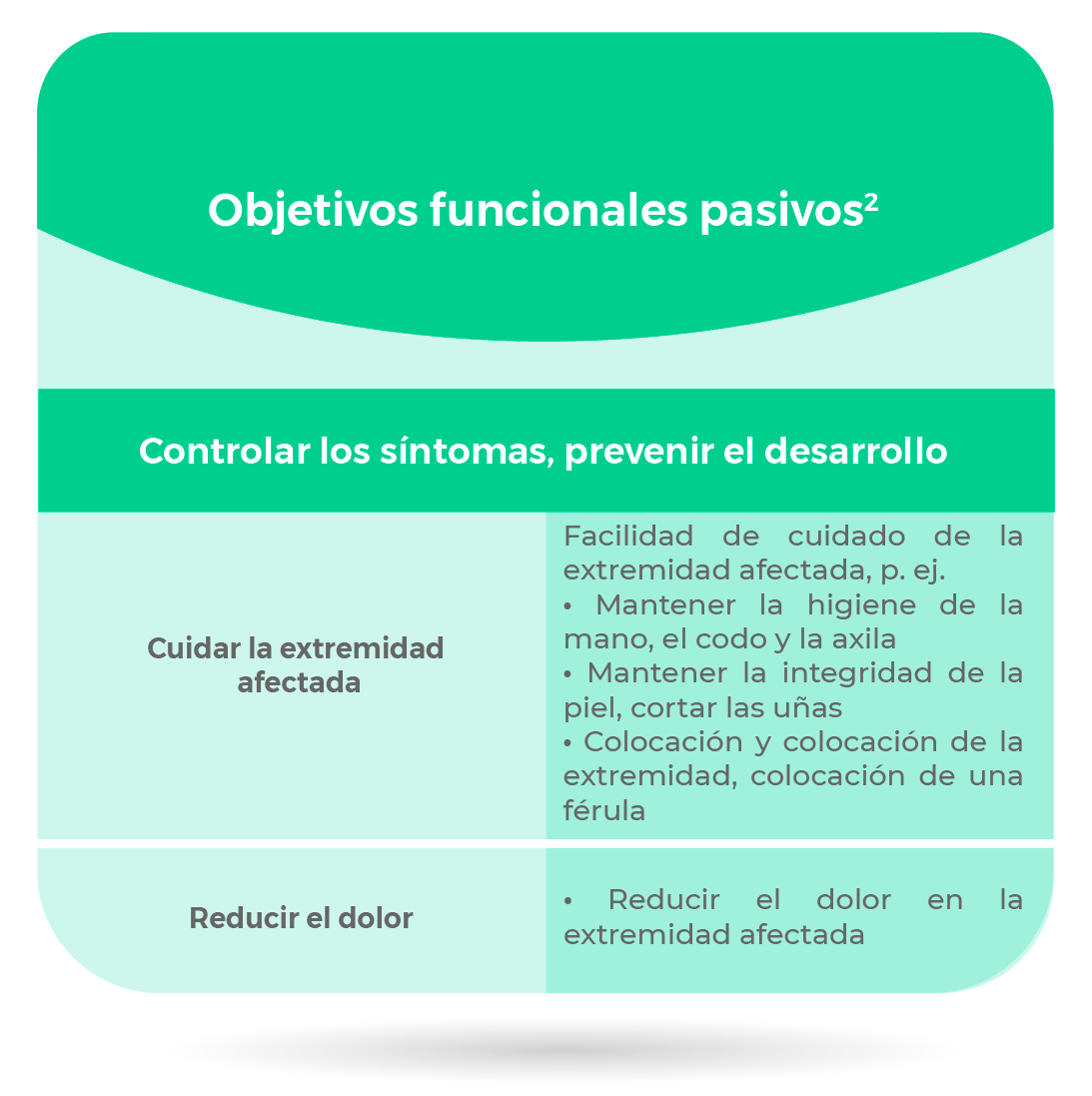 objetivos_pasivos