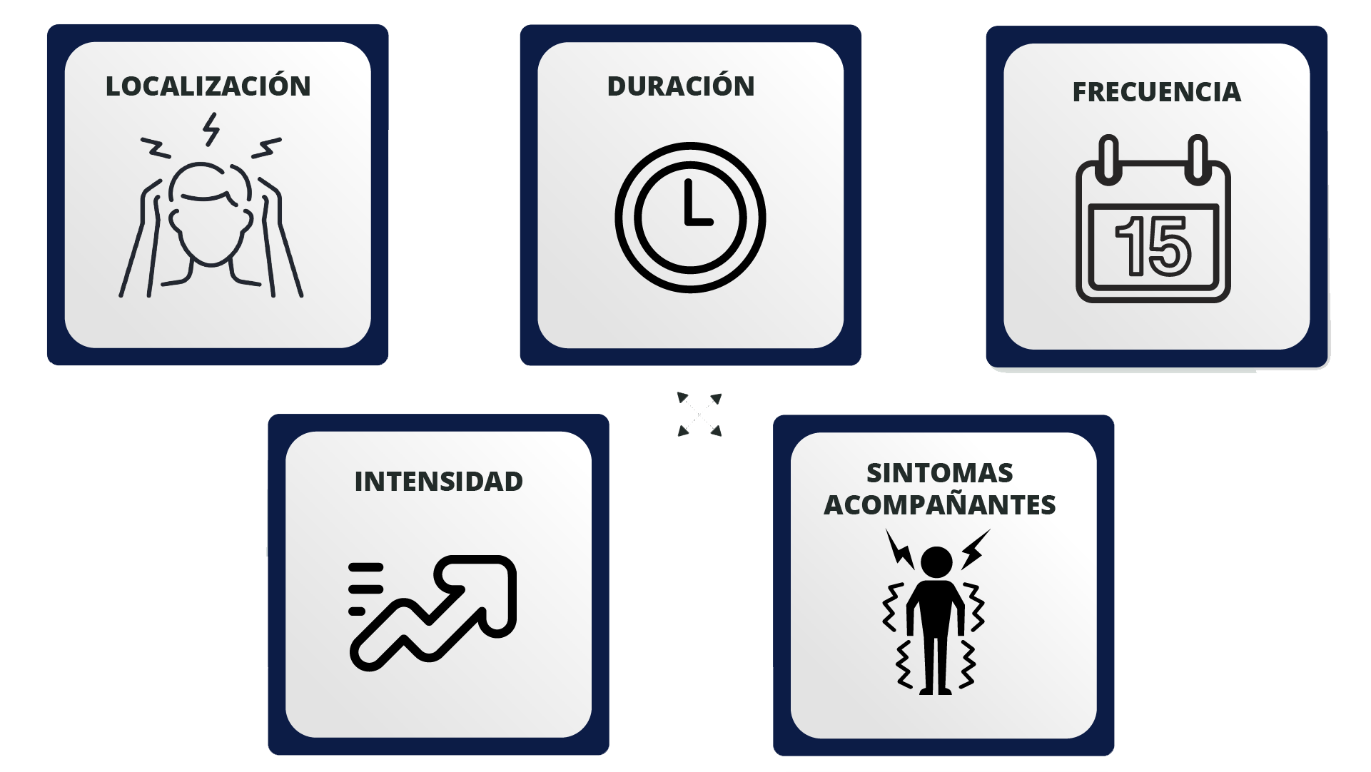 Prevalencia de Migraña