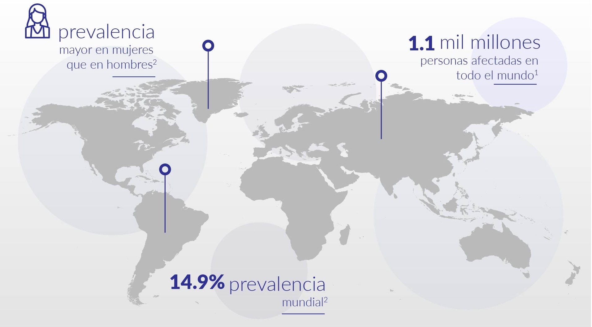Prevalencia de Migraña