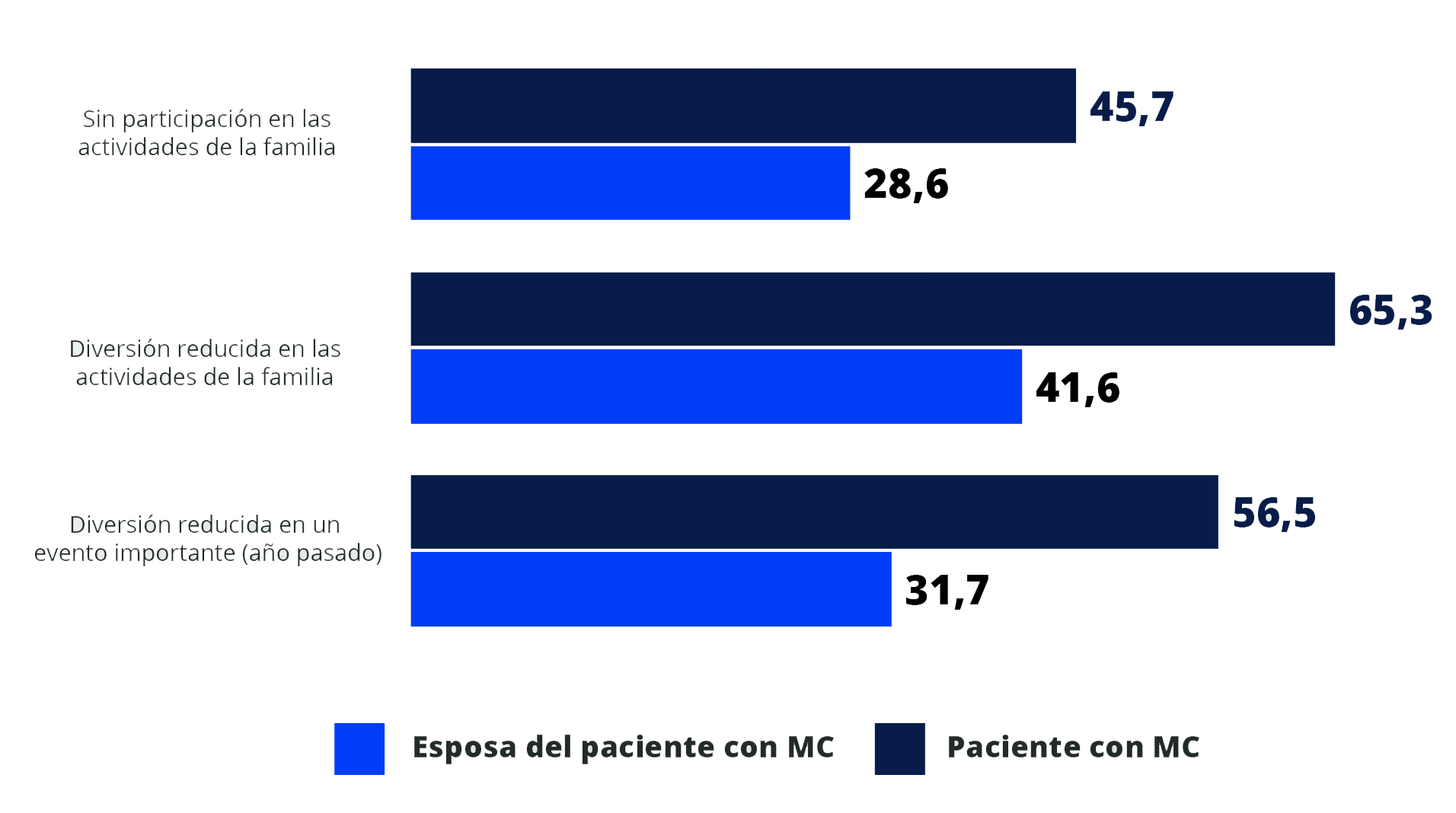 Prevalencia de Migraña