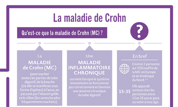 Brochure Patient CD FR