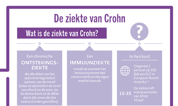 Brochure Patient CD NL