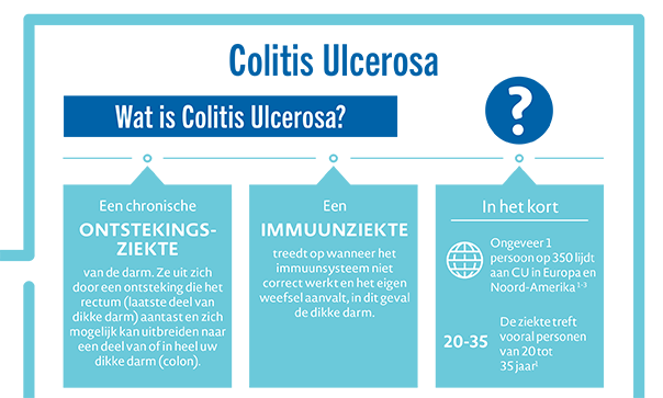 Brochure Patient UC NL