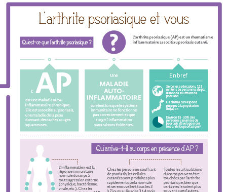Brochure Patient PSA FR Brochure Patient PSA FR