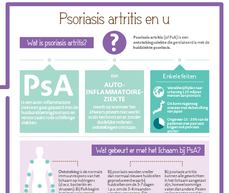 Brochure Patient PSA NL Brochure Patient PSA NL