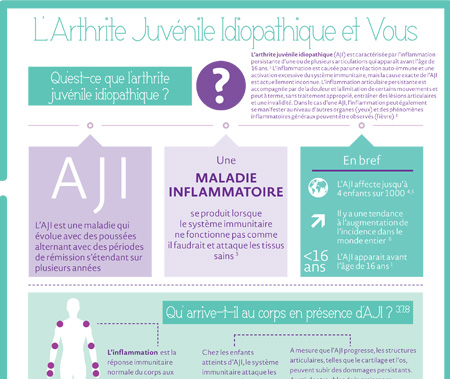 Brochure Patient RA FR