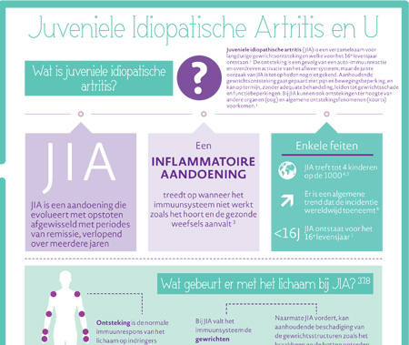 Brochure Patient RA NL