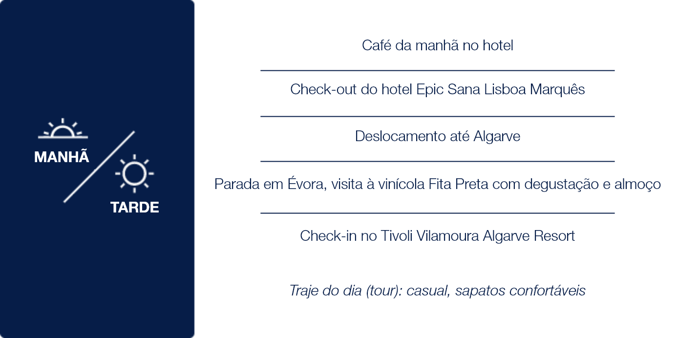 Lisboa & Algarve - AllStars