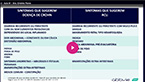 Aula 01 - Diagnóstico diferencial das DIIs