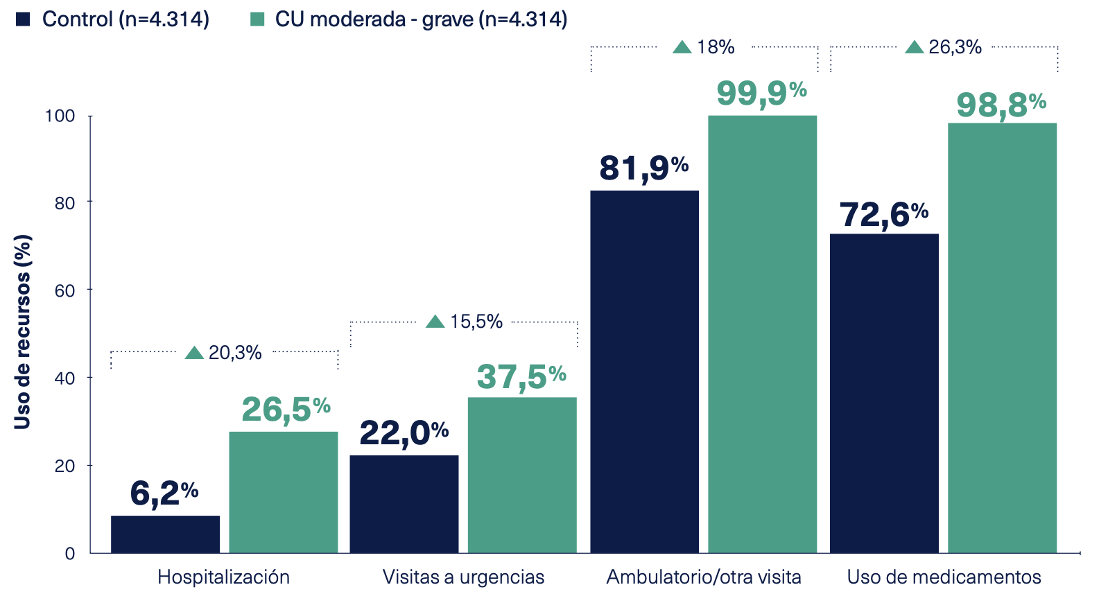 uso-de-recursos