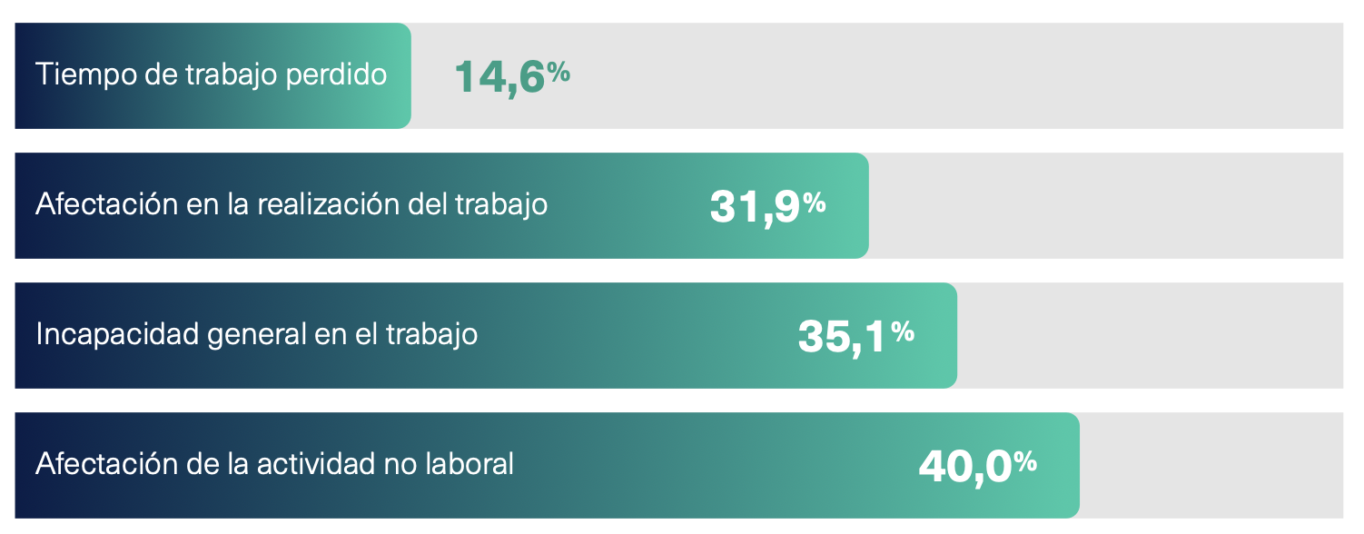 tiempo