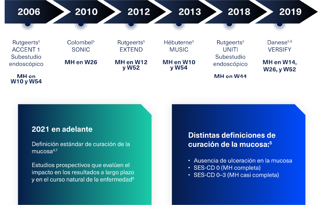 induccion