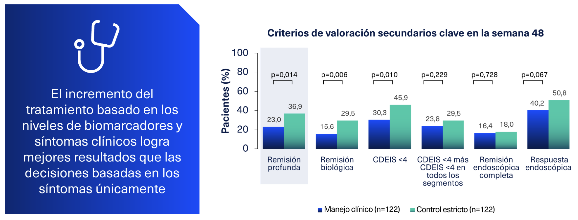 incrementoTratamiento