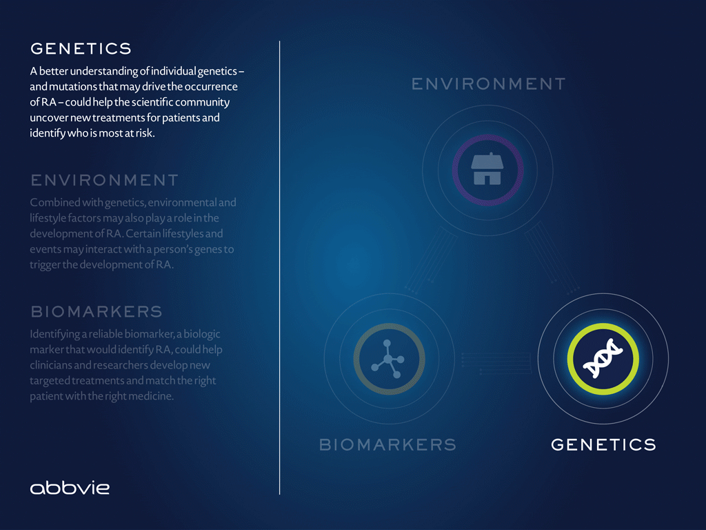 en-rheumatology-future-ra-animation-abbiviepro