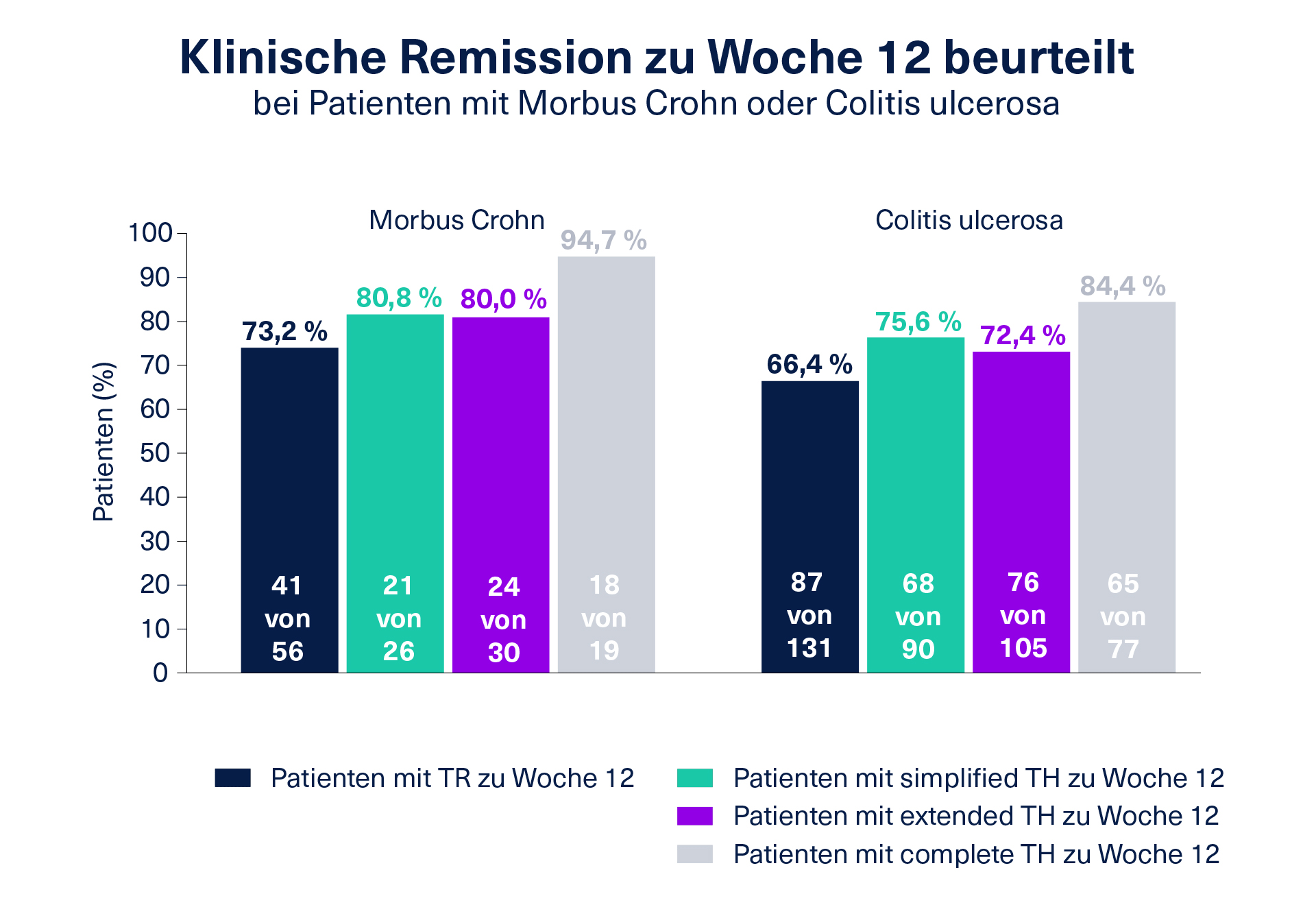 Ultraschalldiagnostik bei Morbus Crohn und Colitis ulcerosa neue potenzielle Therapieziele