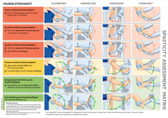 Vorschaubild vom Anleitungsbogen 