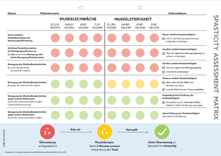 Vorschaubild vom Auswertebogen