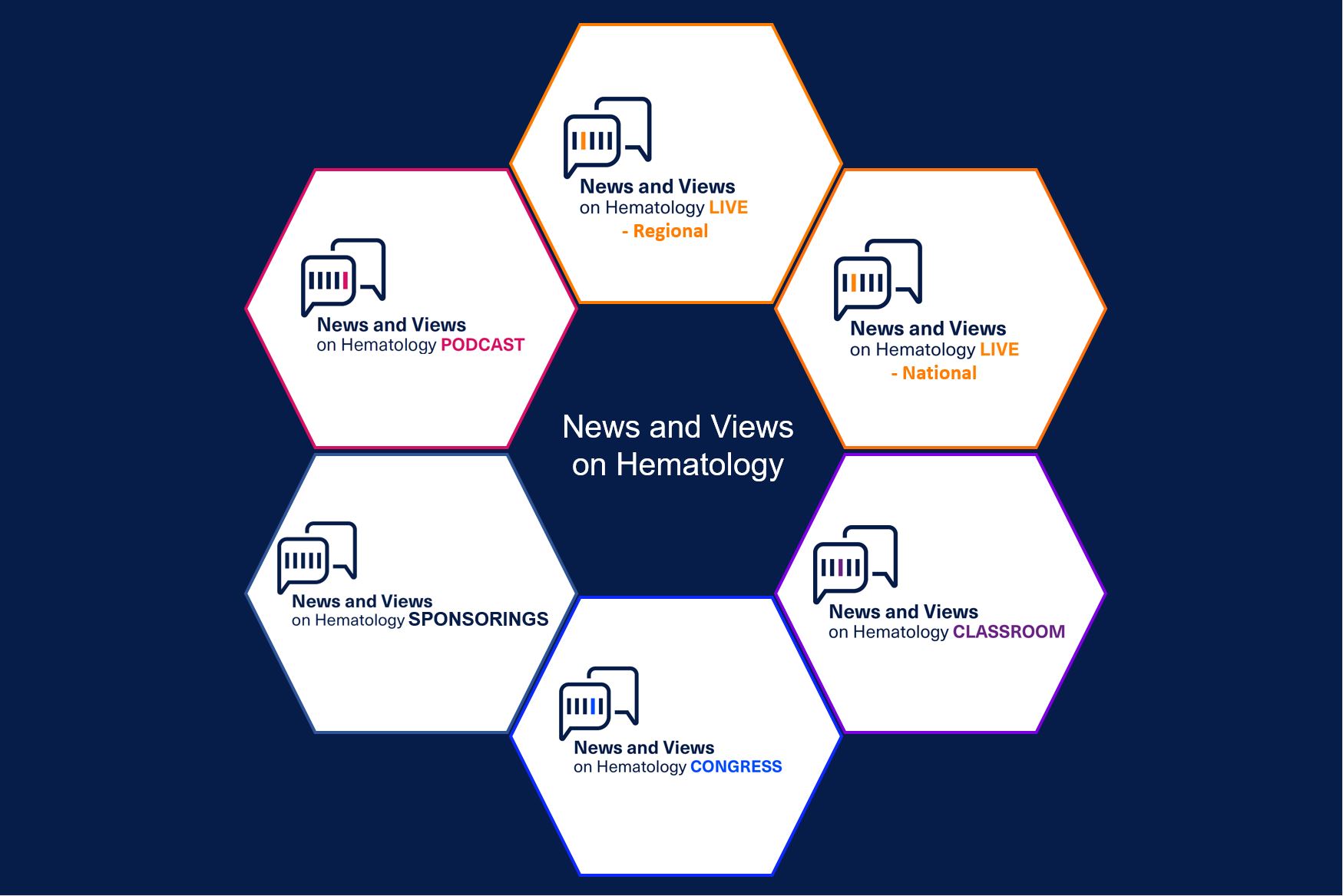 News and Views Übersicht