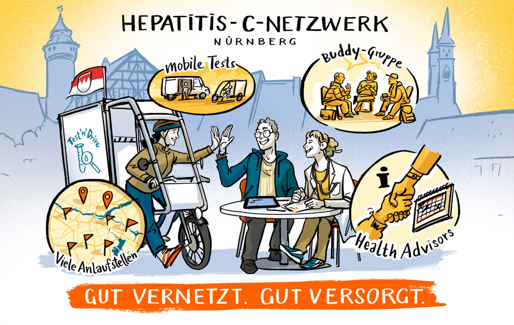 Postkarte mit Nürnberg “Skyline“ im Hintergrund. Vorne sieht man das mobile Testfahrrad und zwei Personen auf einer Bank. Über ihnen sind drei Sprechblasen mit Symbolen zu „mobilen Tests“, „Buddy-Gruppe“ und „Health Advisor“.