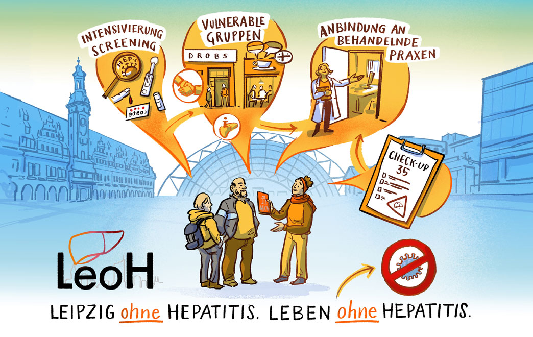 Postkarte mit Stadt Leipzig im Hintergrund. Im Vordergrund stehen drei Personen. Über ihnen sind symbolhaft die Begriffe „Intensivierung Screening“, „vulnerable Gruppen“, „Anbindung an behandelnde Praxen“ und „Check-up35“ abgebildet.
