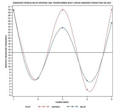 Pulse aquí para ampliar el gráfico
