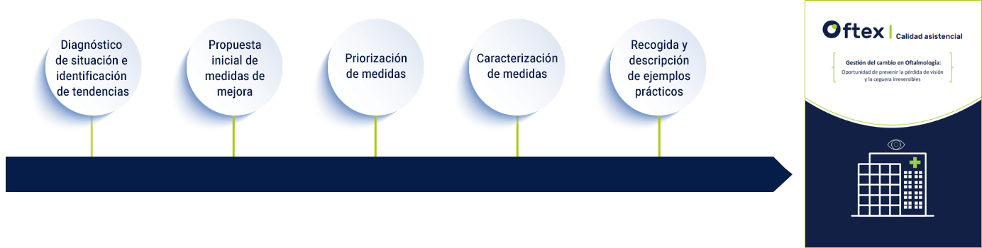 oftex-calidad-asistencial