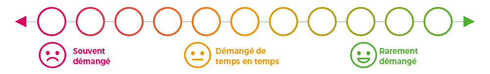 dermato-fr-da-fardeau-img9-abbviepro