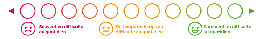 dermato-fr-da-fardeau-img12-abbviepro