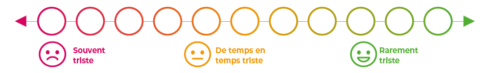 dermato-fr-da-fardeau-img15-abbviepro