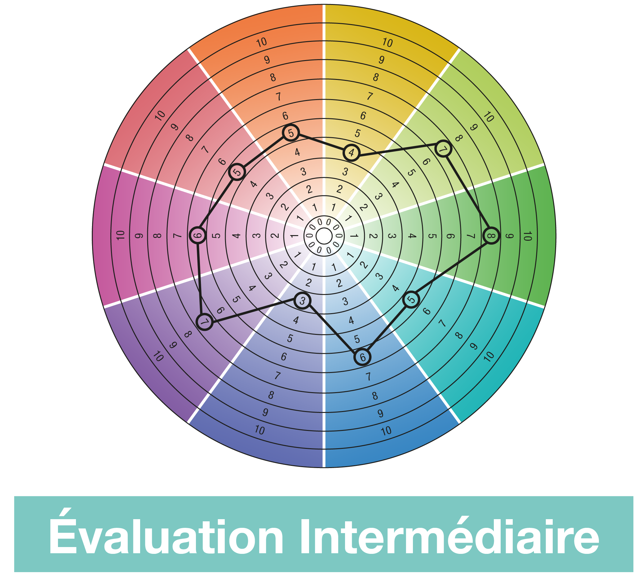 IBD-DISK-FR-GASTRO-DISK-EVALUATION-INTERMEDIAIRE-ABBVIEPRO