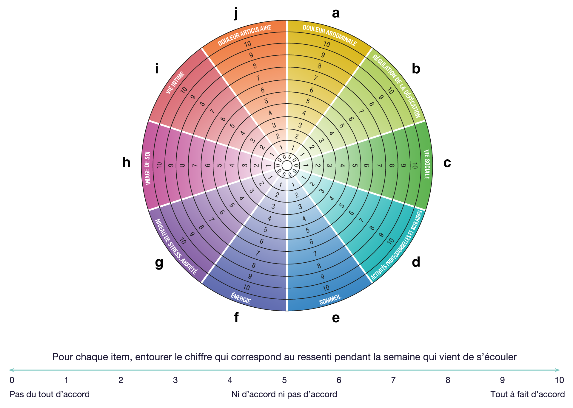 IBD-DISK-FR-GASTRO-DISK-ECHELLE-ABBVIEPRO