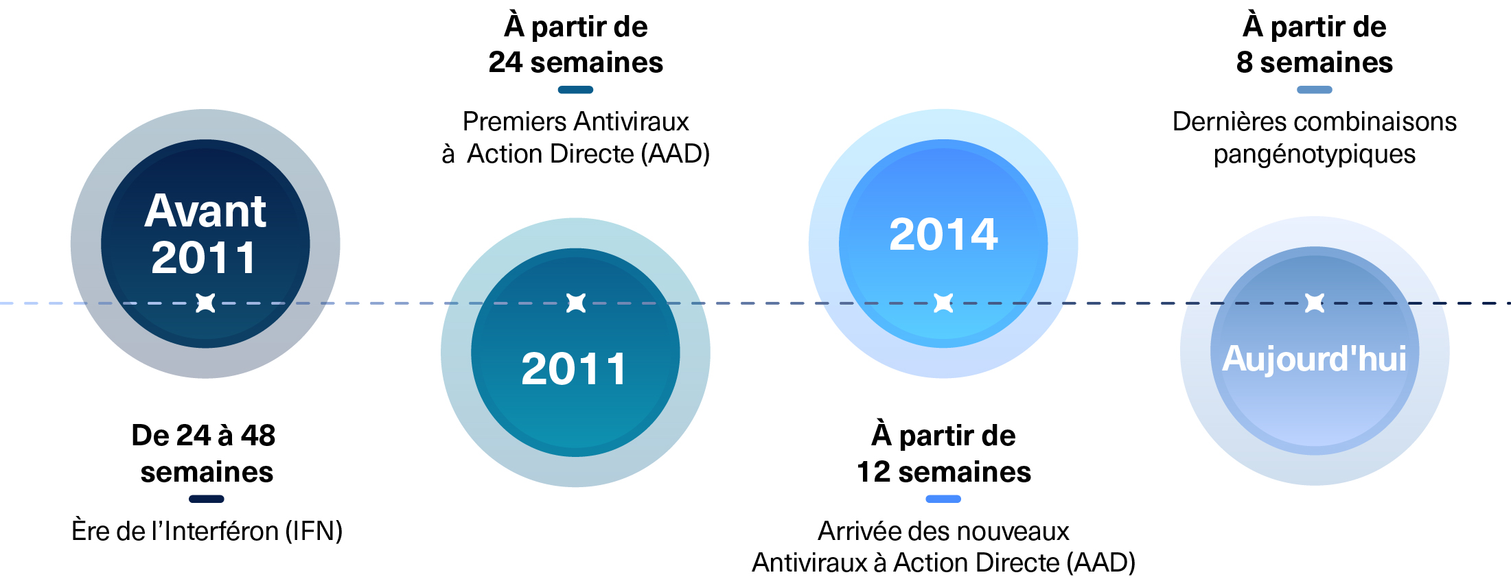 HEPATITEC-FR-VIRO-EVOLUTION-SCH1-ABBVIEPRO