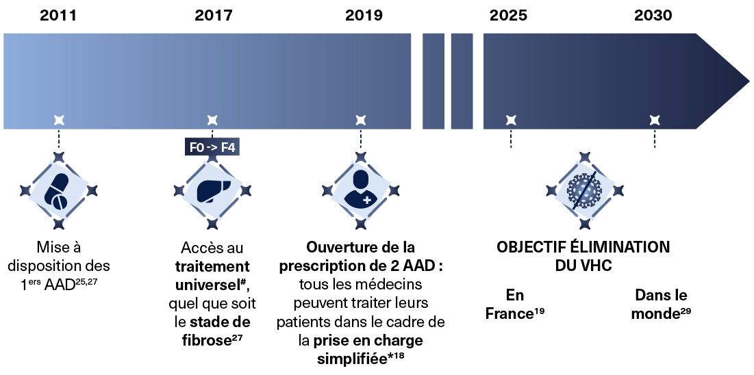 HEPATITEC-FR-VIRO-EVOLUTION-SCH2-ABBVIEPRO1