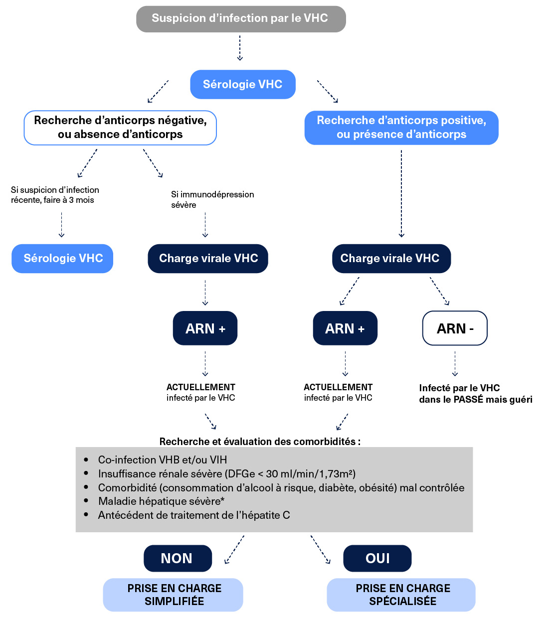 HEPATITEC-FR-VIRO-DEPISTAGE-SCH-ABBVIEPRO1