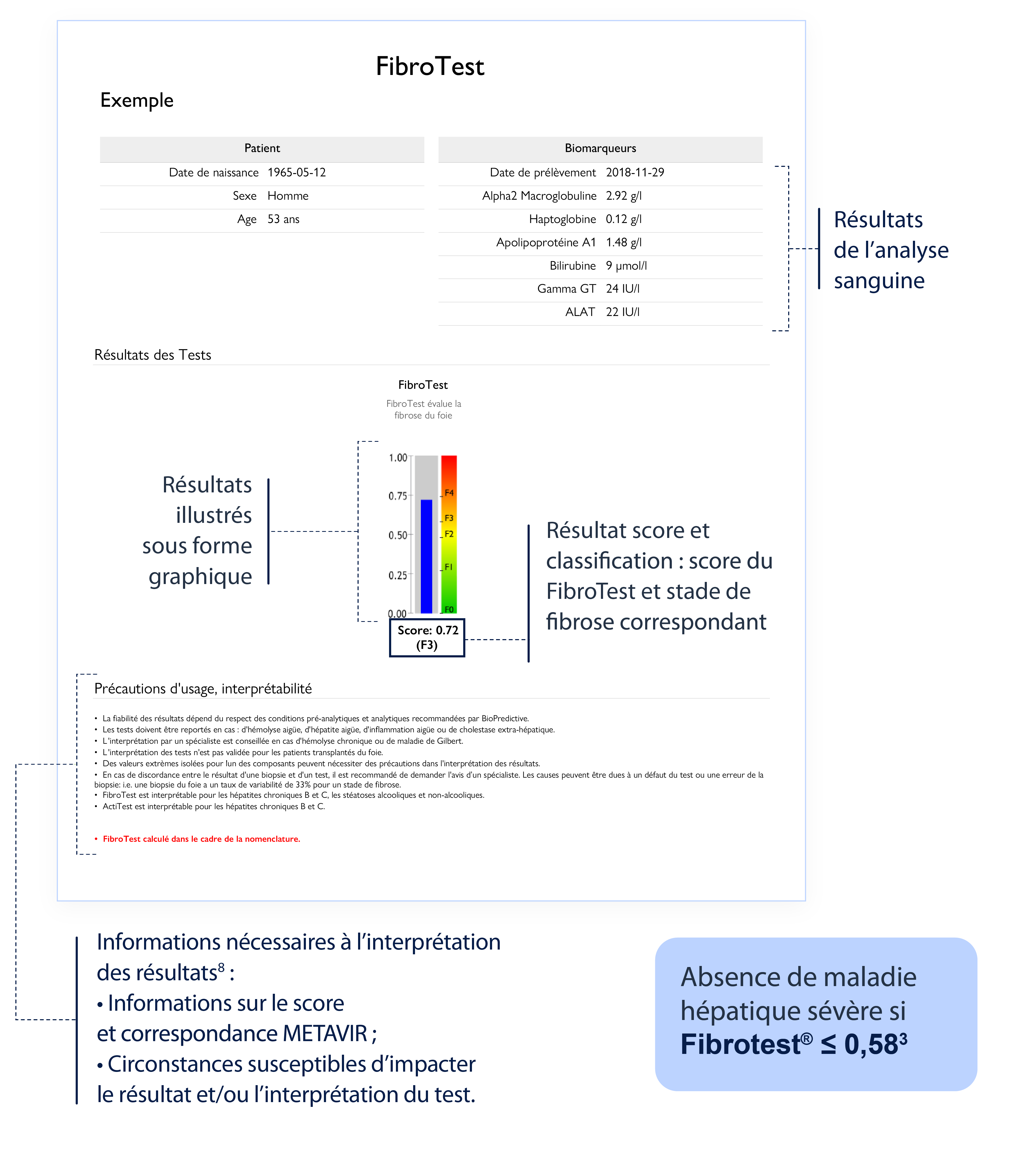 PRISE_EN_CHARGE_VHC_FR_VIRO_BILAN_FIBROTEST_ABBVIEPRO_20231218