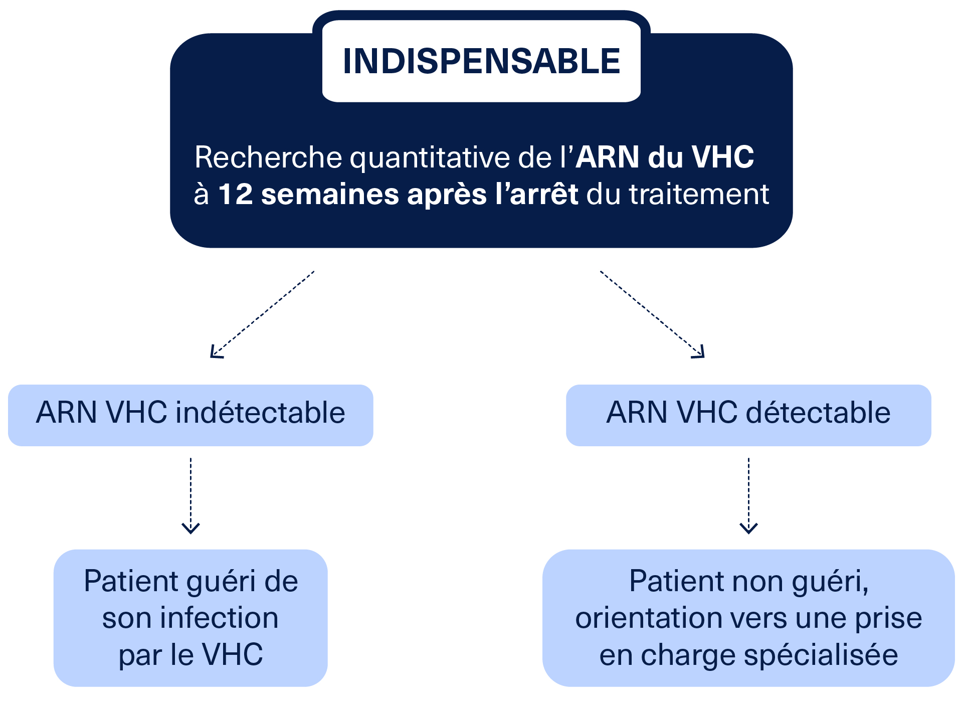 PRISE_EN_CHARGE_VHC_FR_VIRO_SUIVI_VIROLOGIQUE_ABBVIEPRO