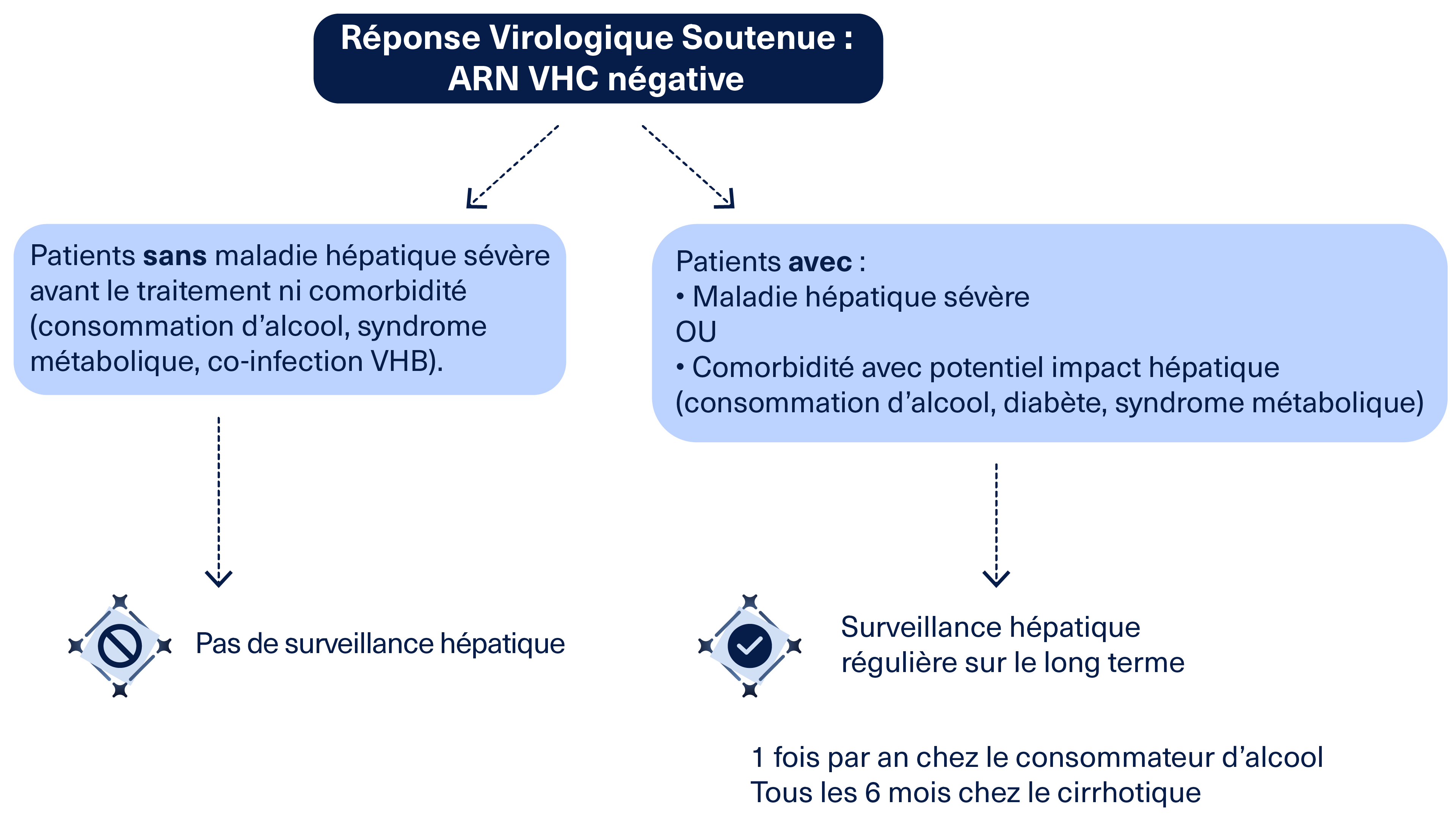 PRISE_EN_CHARGE_VHC_FR_VIRO_SUIVIE_HEPATIQUE_ABBVIEPRO_20231218