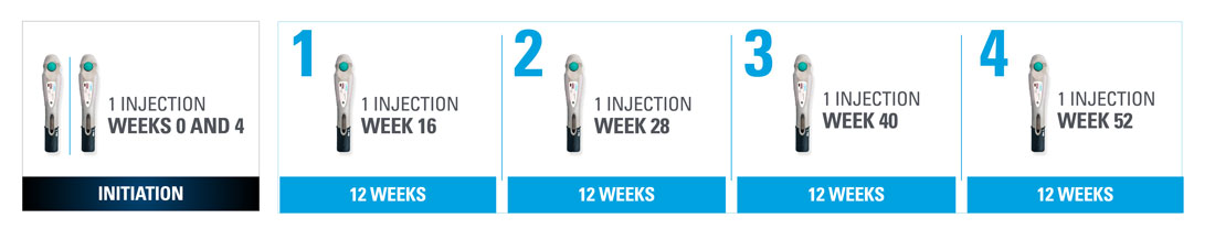 Dosing-Q2