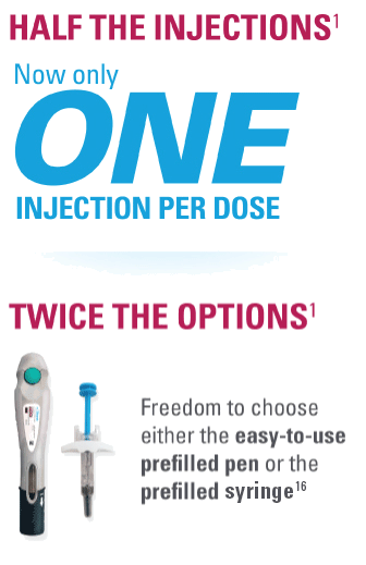 skyrizi one injection per dose 