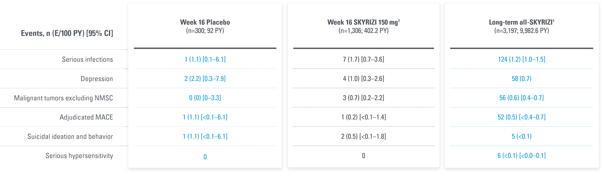 table-adverse-events-dt-v3