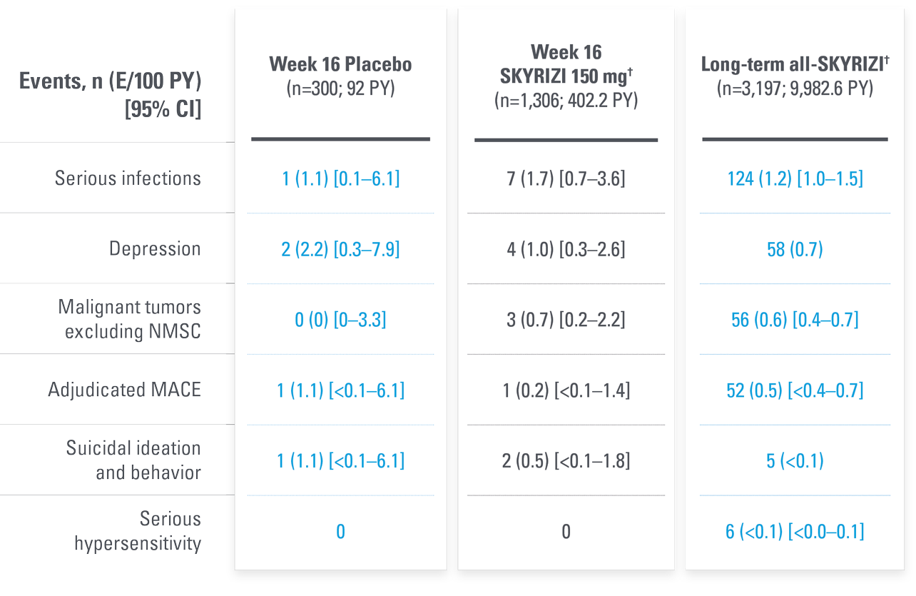 table-adverse-events-dt-v3