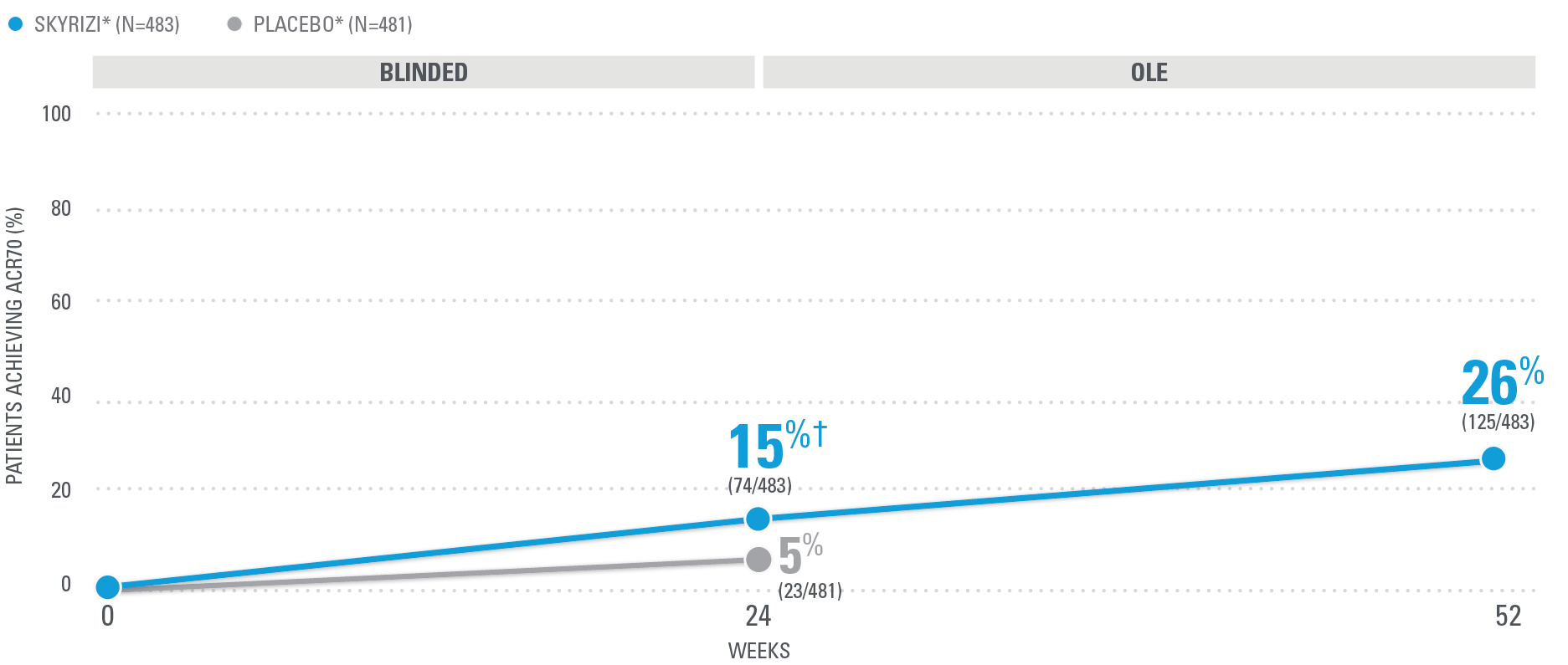chart-wk52-acr-70-dt-v2